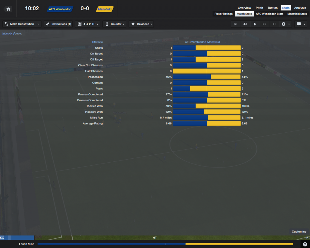 AFCWimbledonvMansfield_StatsMatchStats_zpsf066cf88.png