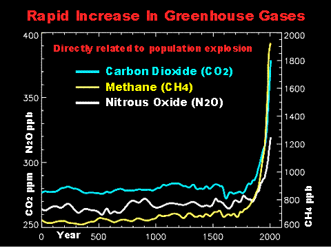  photo GreenhouseGases.gif