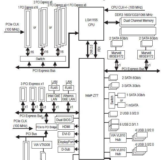 Asus Z170 Pro Gaming Diagram