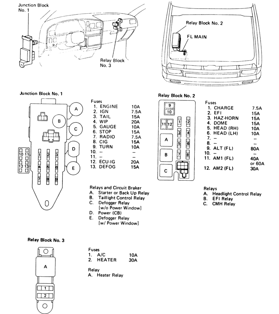 89 3vz Fuses