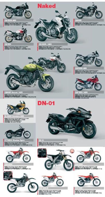Catalogo de partes de motocicletas honda #3