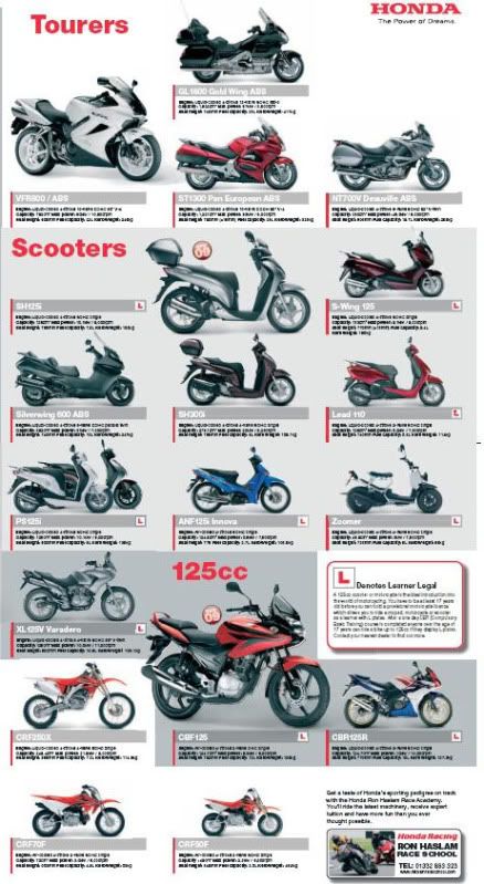 Catalogo motocicletas honda #2