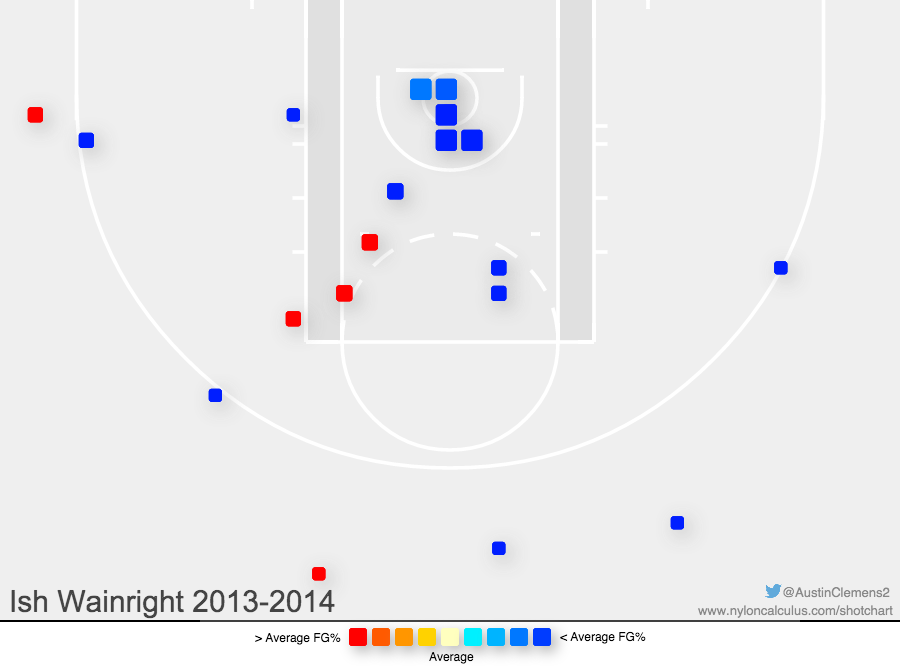  photo IshWainrightShotChart2013-2014_zps0c725559.png