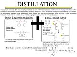 DistillatIOetherEconPitch-1.jpg image by sokenbitchen
