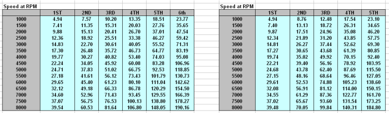 [Image: gearratiocomparison.png]