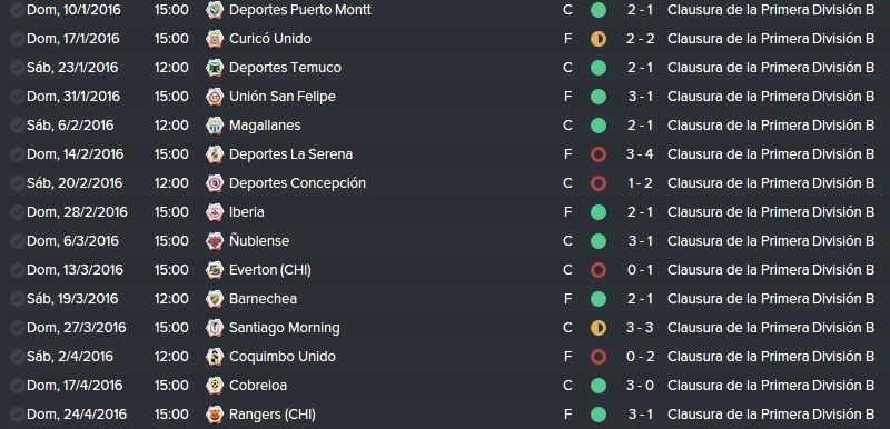 Clausura16Results_zpszbocw6x8.jpg