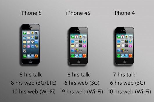 Giá pin iphone 5 - Ánh Dương iPhone - 3