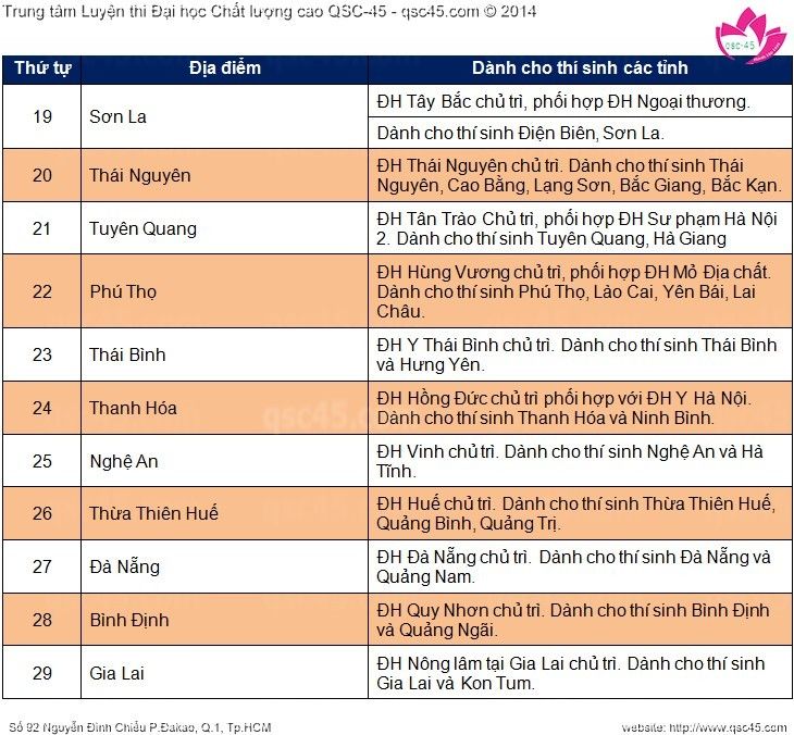 trung-tam-luyen-thi-dai-hoc-uy-tin-tai-tp-hcm