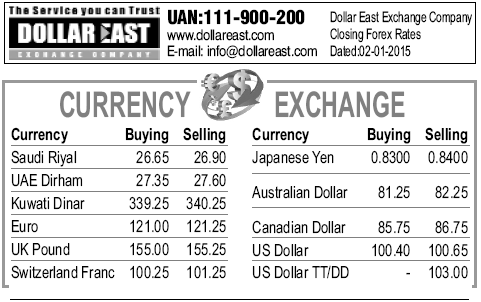 Forex currency rates in pakistan today