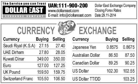 Forex money exchange pakistan