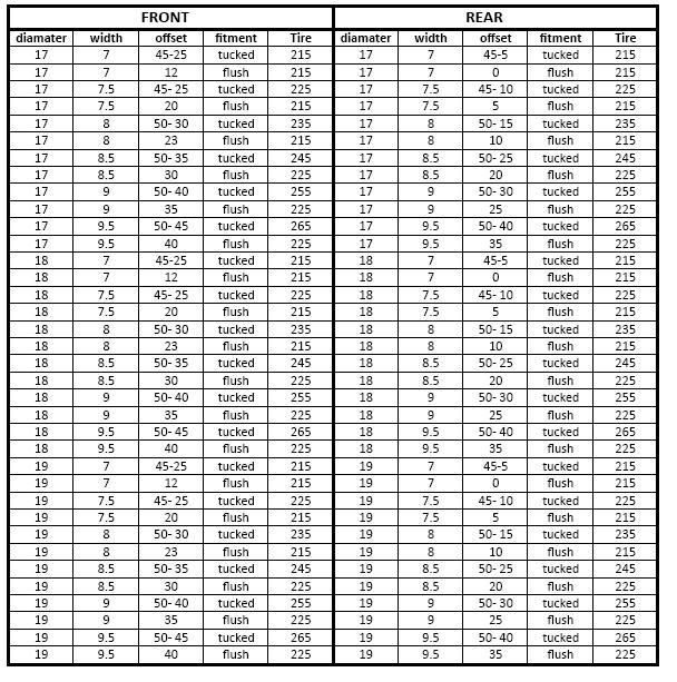 Wheel Fitment Chart